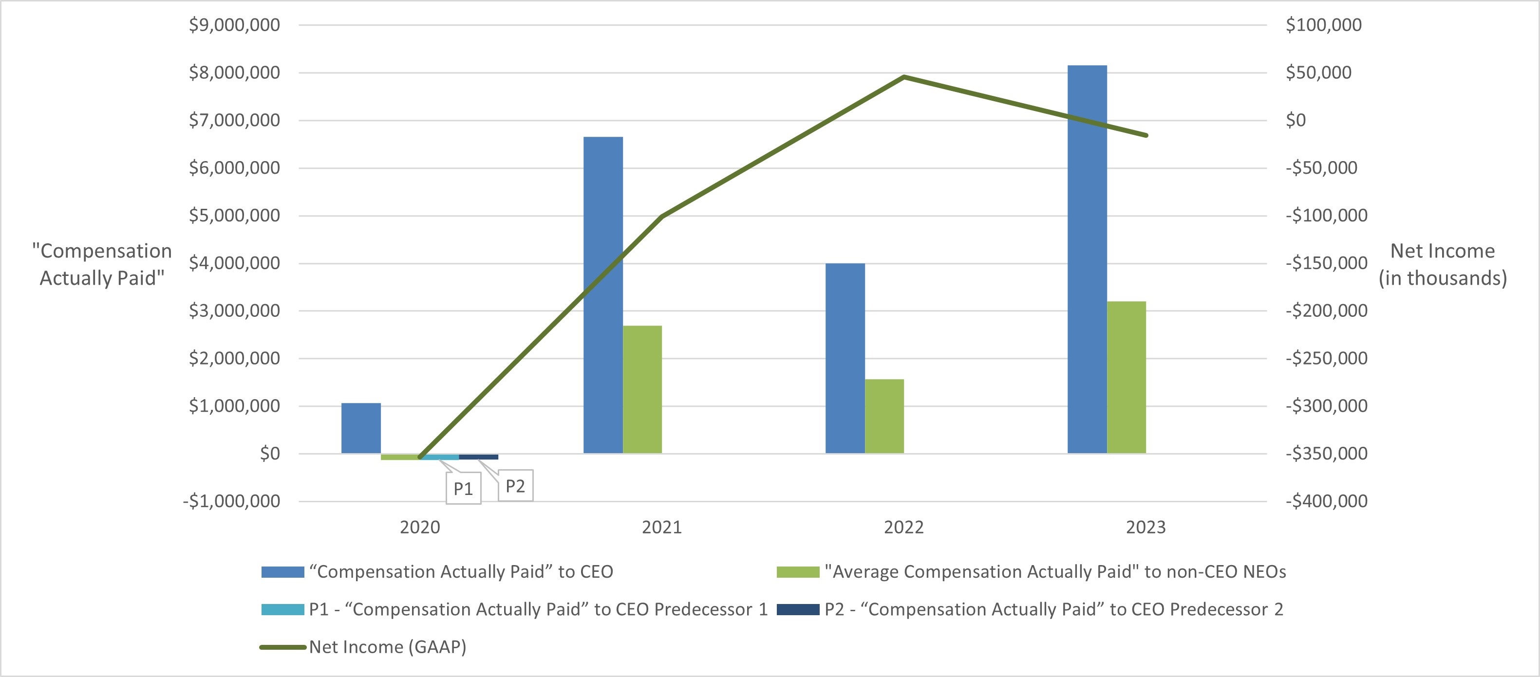 Comp Act Paid to Net Income (2020-2023) vF.jpg